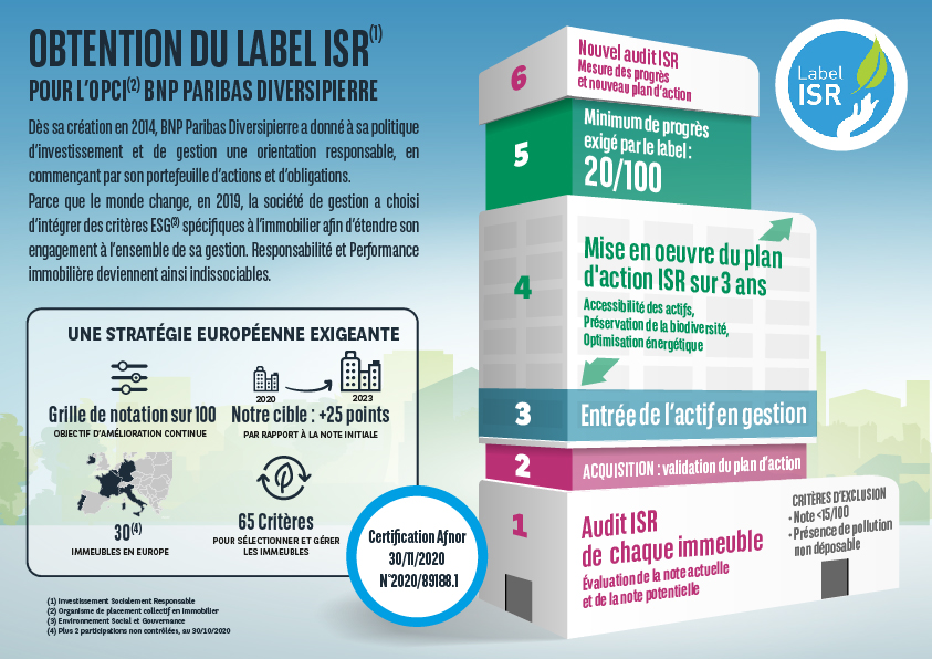 Label ISR OPCI BNP Paribas Diversipierre